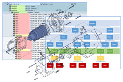 SAP Bills of Materials Management